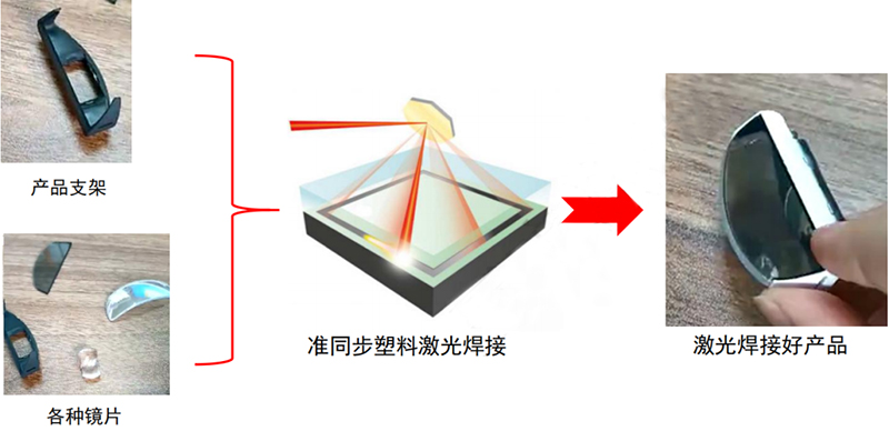 VR/AR/MR模組激光焊接方式圖示和特點(diǎn)圖示 VR/AR/MR模組激光焊接方式圖示和特點(diǎn)圖示