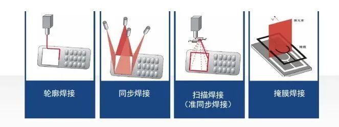 工藝方法分類(lèi)圖示 工藝方法分類(lèi)圖示
