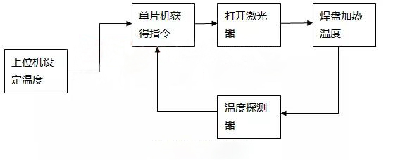 溫度控制原理圖 溫度控制原理圖