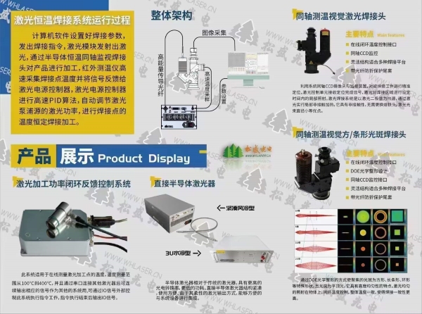 松盛光電激光錫焊系統(tǒng)原理圖 松盛光電激光錫焊系統(tǒng)原理圖