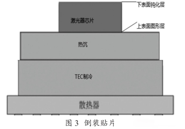 圖3 倒裝貼片圖示 圖3 倒裝貼片圖示