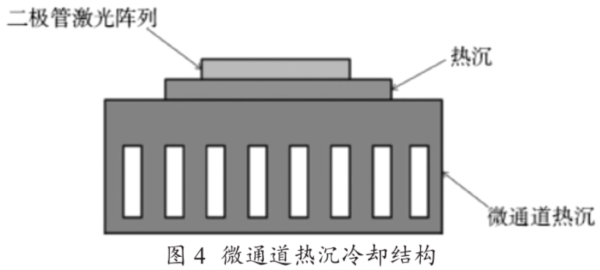 圖4 微通道熱沉冷卻機(jī)構(gòu)圖 圖4 微通道熱沉冷卻機(jī)構(gòu)圖