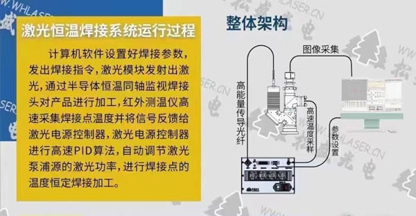 激光恒溫焊接系統(tǒng)運(yùn)行過程圖示 激光恒溫焊接系統(tǒng)運(yùn)行過程圖示