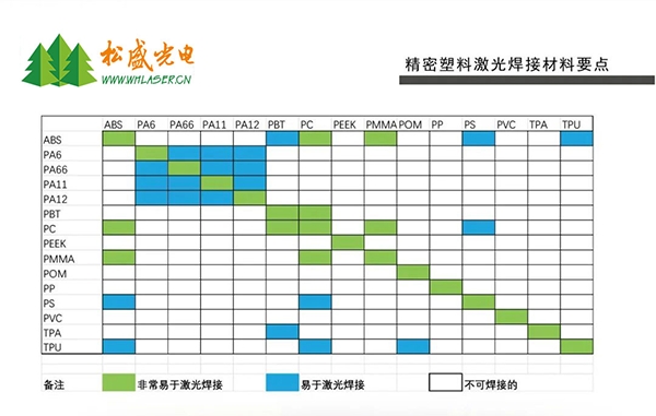 精密塑料激光焊接材料要點(diǎn)圖示 精密塑料激光焊接材料要點(diǎn)圖示