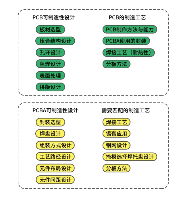PCB/PCBA可制造性設(shè)計(jì)圖示 PCB/PCBA可制造性設(shè)計(jì)圖示
