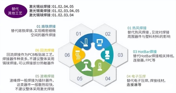 激光錫焊工藝替代其他工藝圖示 激光錫焊工藝替代其他工藝圖示