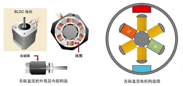 無刷直流電機(jī)外觀機(jī)內(nèi)部構(gòu)造圖示 無刷直流電機(jī)外觀機(jī)內(nèi)部構(gòu)造圖示