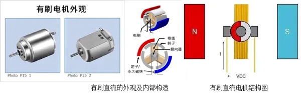 有刷直流電機(jī)外觀機(jī)內(nèi)部結(jié)構(gòu)圖示 有刷直流電機(jī)外觀機(jī)內(nèi)部結(jié)構(gòu)圖示