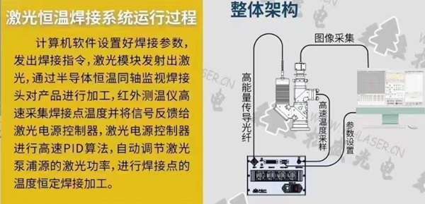奧萊光電恒溫激光錫焊系統(tǒng)流程圖示 奧萊光電恒溫激光錫焊系統(tǒng)流程圖示