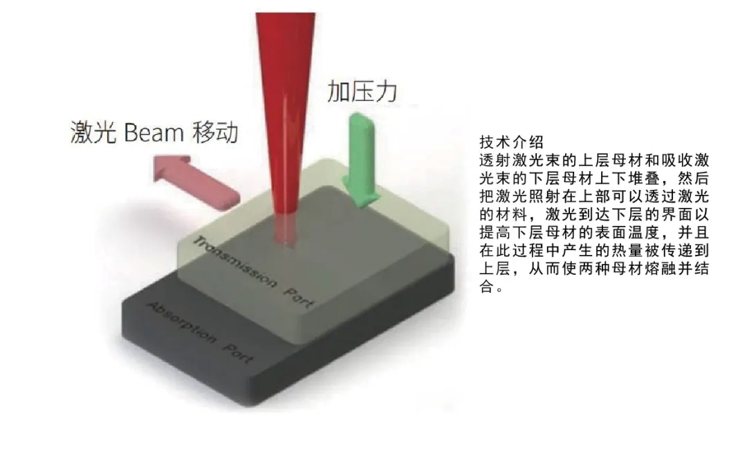 塑料激光焊接技術(shù)原理 塑料激光焊接技術(shù)原理